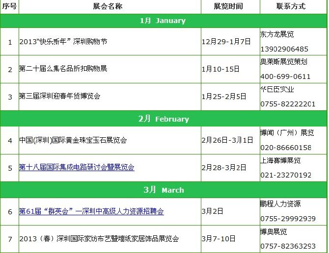 2013上半年深圳会展中心展览计划