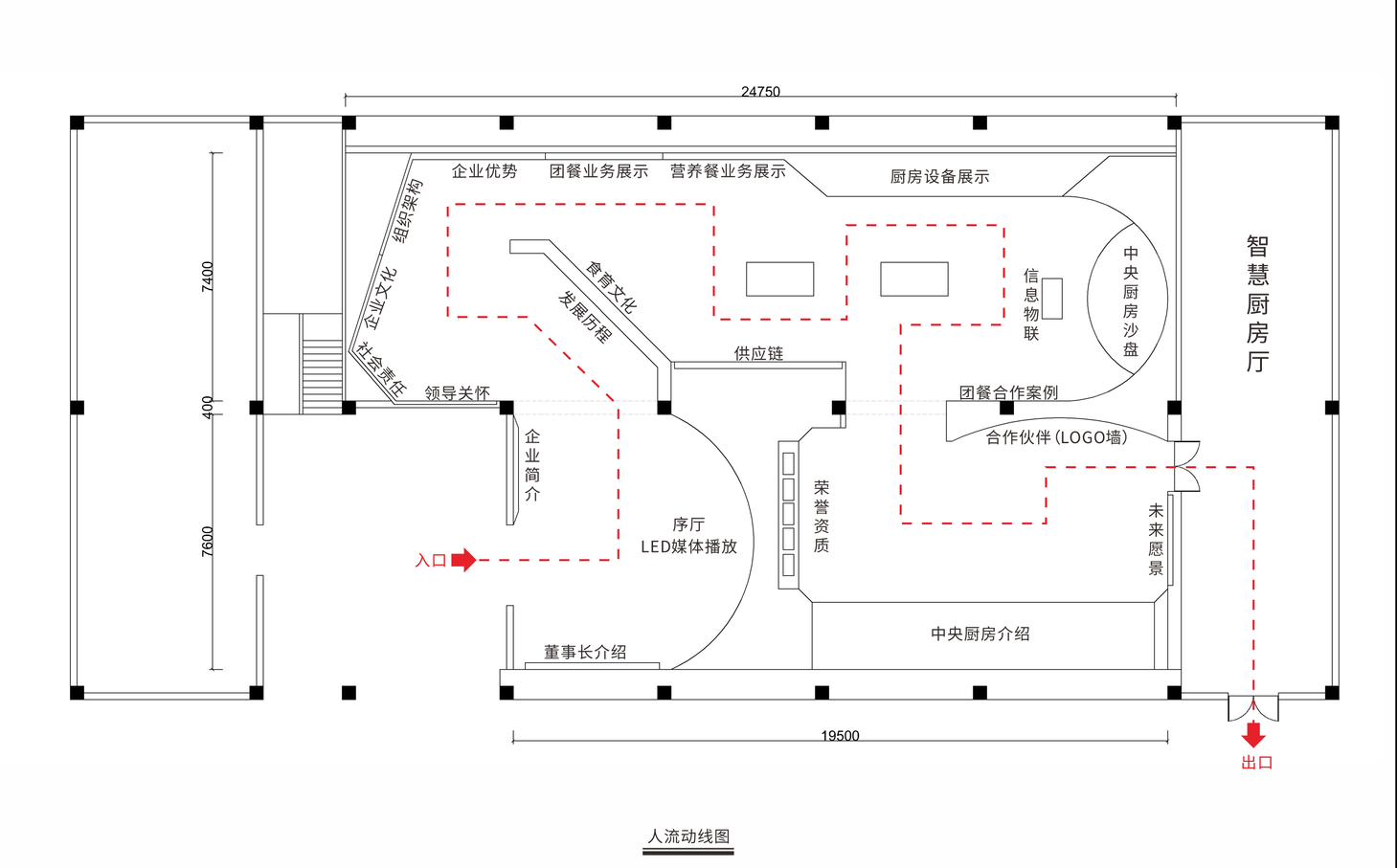 浅谈展厅设计与风水